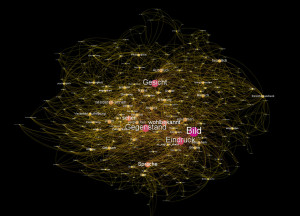 Conceptual graph from "Argumentation structures in Wittgenstein estate MS 115"
