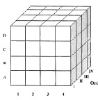 Reliability of formation